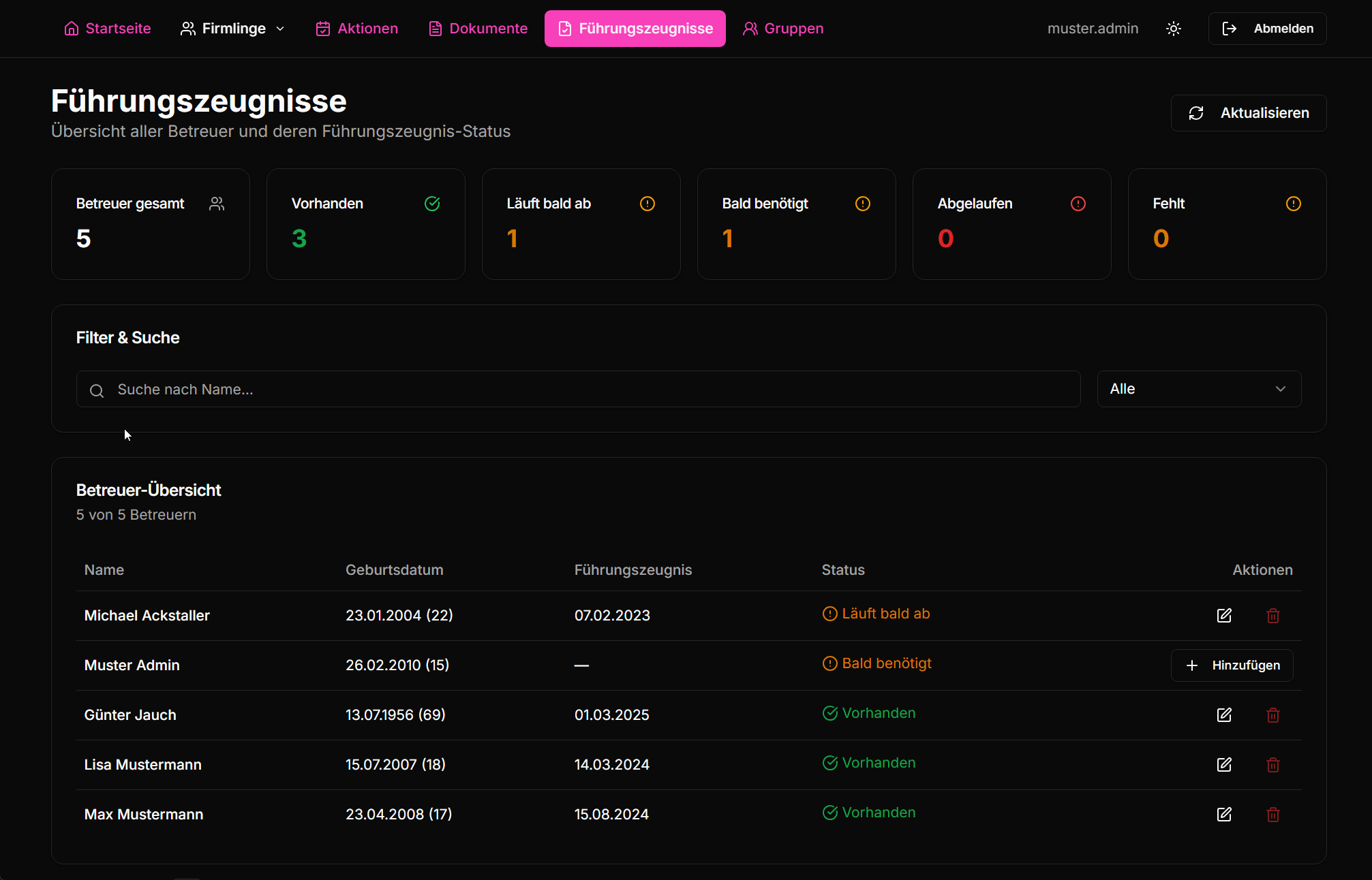 Firmpass Firmlingsverwaltung